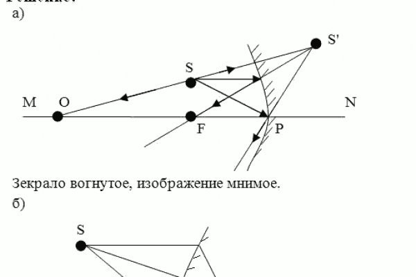 Тор блекспрут